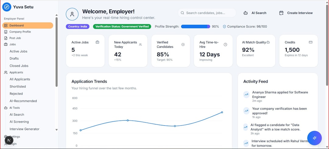 nocode platform dashboard